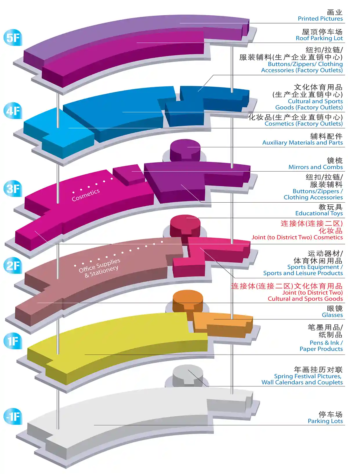 District 3 of Yiwu international trade city